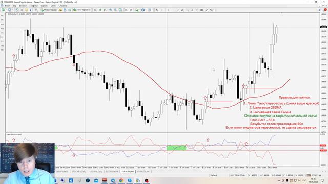 Разворотная стратегия для таймфрейма Н4. смотреть онлайн