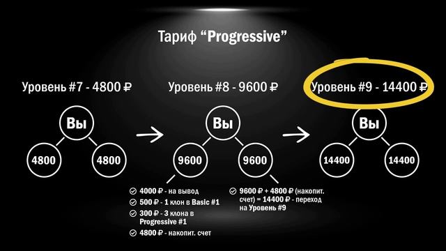 НеРабота Презентация маркетинга PROGRESSIVE смотреть онлайн