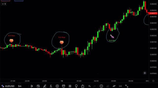 3 Line Strike Indicator FREE*** смотреть онлайн