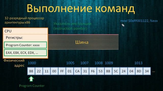 Язык Си. Рождение легенды | Язык C для начинающих смотреть онлайн