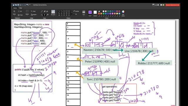 #10 - How HashMap works internally || Popular java interview question on collection (HashMap) смотреть онлайн