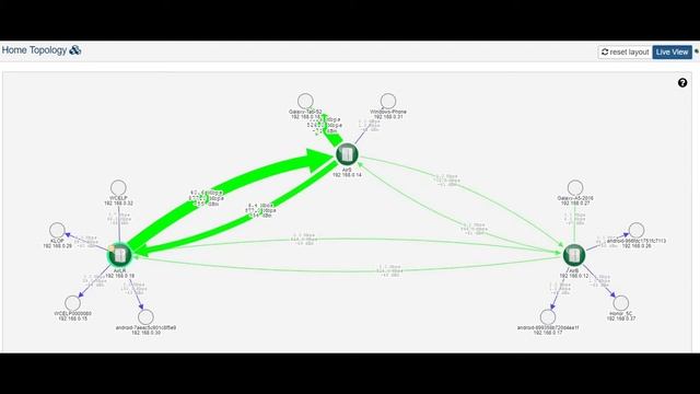 Тестирования скорости "mesh Wi-Fi для дома" и бесшовного покрытия тремя точками AirTies Air4920 смотреть онлайн