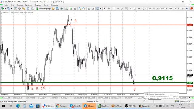 АКТУАЛЬНЫЙ ТРЕНД РЫНКА 3.01.2022 смотреть онлайн