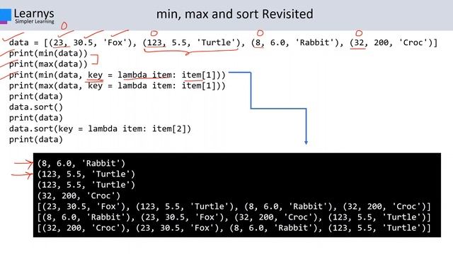 23 min max sort Revisited |Python |InfyTQ |InfyTQ Questions смотреть онлайн