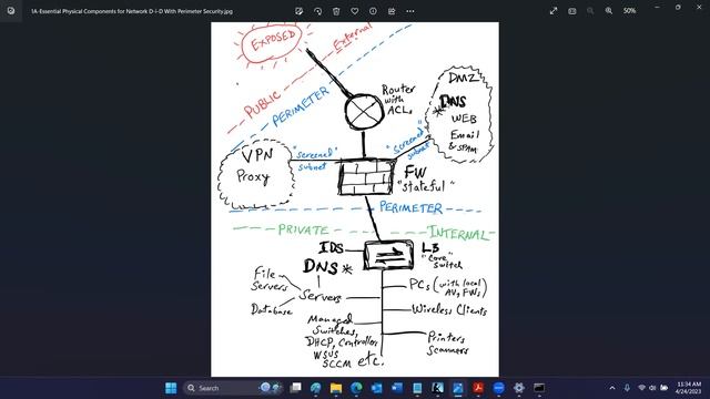 Python Demo, Security Essentials - 24 April 2023 смотреть онлайн