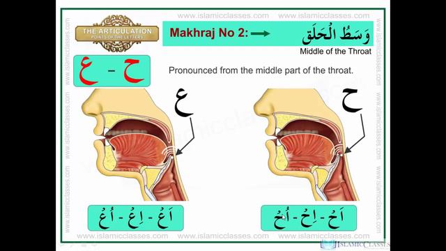 Makhraj No 2/17, Articulation Points of Arabic Alphabet Letters of the throat смотреть онлайн