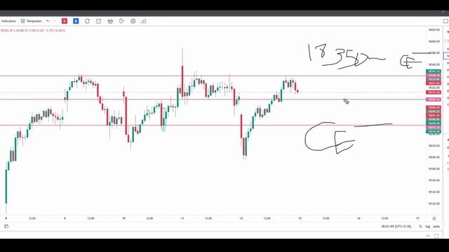 Best Zero Hero Strategy For Expiry смотреть онлайн