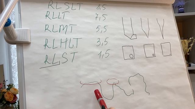 Заточки игл для перманента