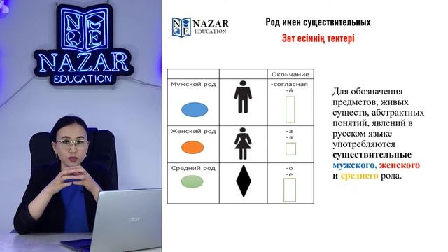 Зат есім ІІ Имя существительное І Орыс тілі І Сабақтар ІІ Орыс Тілін Үйрену смотреть онлайн