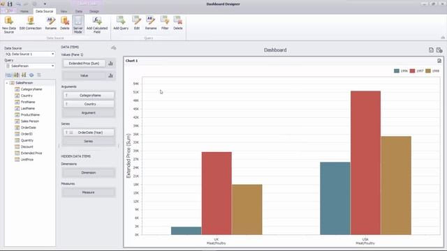 Getting Started with Dashboards смотреть онлайн