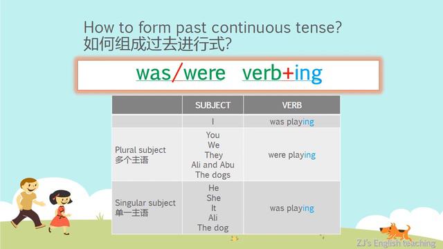 Year 5 Grammar Past continuous tense How to form ing смотреть онлайн