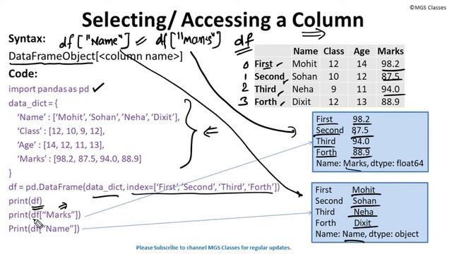 Class #11 : Unit-1 : Chapter-1 : Topic-11: Selecting Data from Pandas DataFrame XII-IP (Part-I) смотреть онлайн