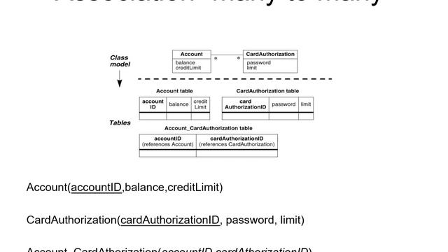 Mapping UML Class to Relational смотреть онлайн