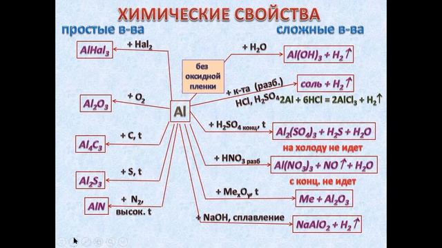 ЕГЭ по химии. Занятие 12. Общая характеристика металлов смотреть онлайн