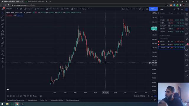 Como Negociar XAU/USD | Pare De Perder DINHEIRO