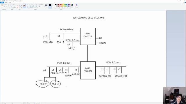 ASUS B650 motherboard deep dive смотреть онлайн