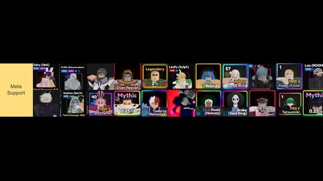 [UPD 15.5] *META* TIER LIST *WHO* TO SUMMON FOR? IN DEPTH,EVERY META ! Anime Adventures смотреть онлайн