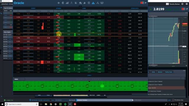 How to use Oracle our stock trading algorithm to trade volatile stocks like $MBRX смотреть онлайн