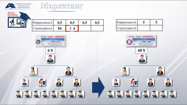 Альт Кла$$ы – План Вознаграждения смотреть онлайн