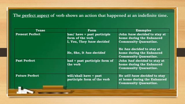 PERFECT ASPECTS OF VERBS MELC Based ENG5 Q2 W3 смотреть онлайн