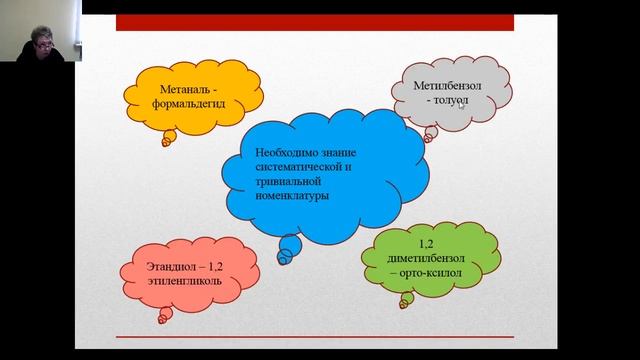 Классификация и номенклатура органических веществ. Примеры заданий смотреть онлайн