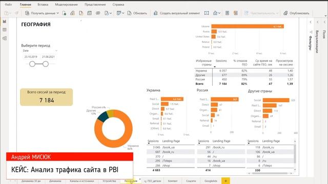 Анализ трафика сайта в PBI #business #powerbi смотреть онлайн