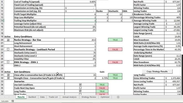 The Best QQQ Strategy That I Tested in 2020 and 2021 смотреть онлайн