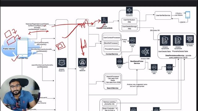 @truecaller System Design | Distributed Systems | System Design Interview | How TrueCaller works? смотреть онлайн