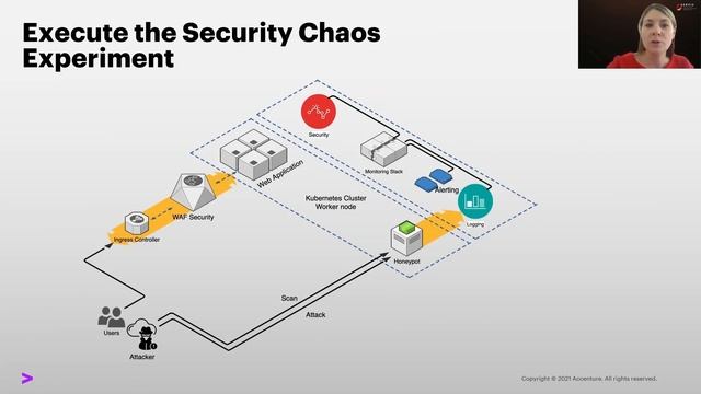 SREcon21 - Let the Chaos Begin—SRE Chaos Engineering Meets Cybersecurity смотреть онлайн