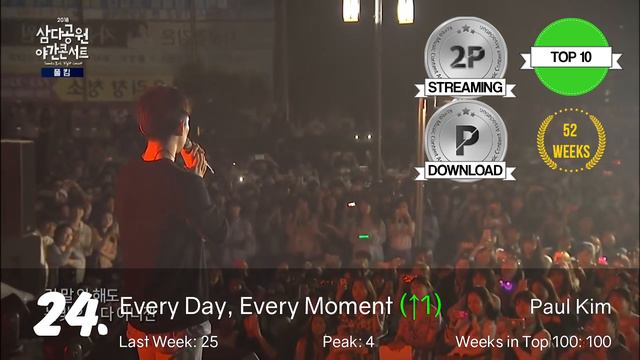 [TOP 50] Gaon Korean Music Chart 2020 [February Week 2] смотреть онлайн