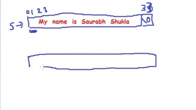C Program to count words in a sentence смотреть онлайн