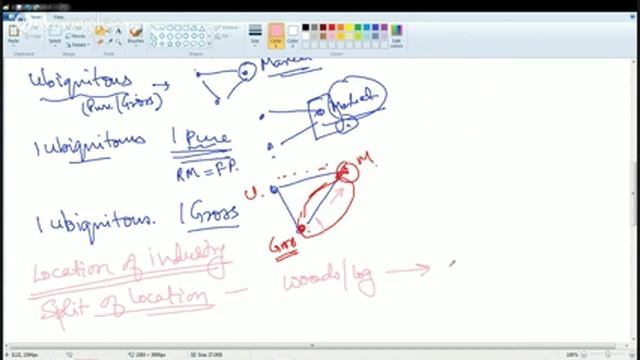 Weber's Industrial Location Theory & Smith's Concept: Fundamentals of Geography смотреть онлайн