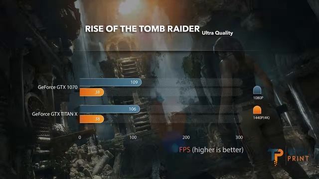 GeForce GTX 1070 vs GeForce GTX TITAN X Detailed Comparison (1080P; 4K) смотреть онлайн