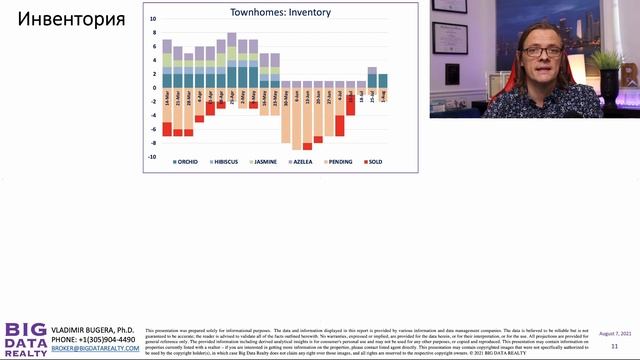 AVENTURA ISLES - Современные Резиденции и Таунхаусы в Майами: обзор, инвентории и цены в 2021 году смотреть онлайн