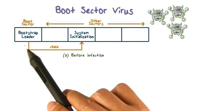 Boot Sector Virus смотреть онлайн
