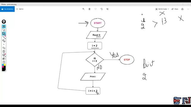 PYTHON | Flowchart 9: Print even numbers only смотреть онлайн