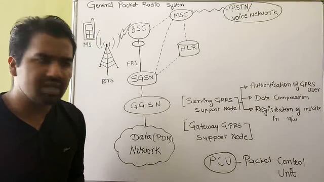 GPRS Architecture ll General Packet Radio Service ll SGSN,GGSN,GPRS Network Explained in Hindi смотреть онлайн