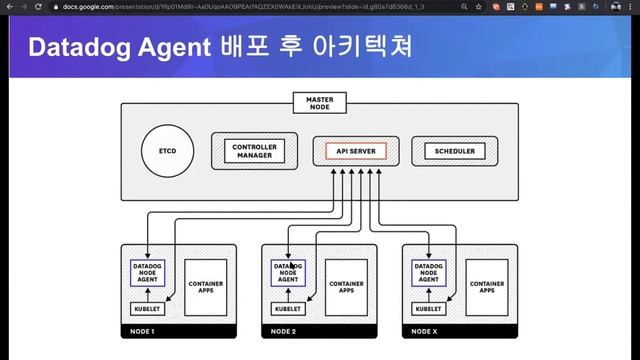[Datadog 웨비나] Datadog Kubernetes 모니터링 смотреть онлайн