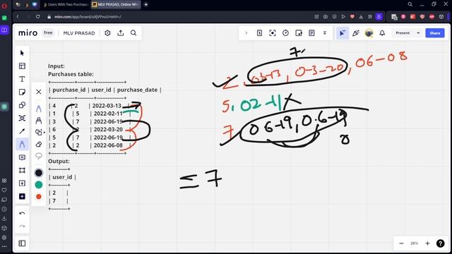 MLV Prasad - LeetCode SQL [ MEDIUM] | 2228 | "Users With Two Purchases Within Seven Days" | смотреть онлайн