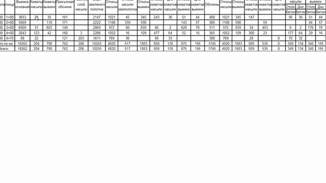 Вебинар "Новое в версии 1.7 CREDO ДОРОГИ и CREDO СЪЕЗДЫ" смотреть онлайн