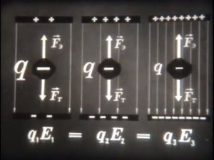 Опыты Милликена и Иоффе, 1985