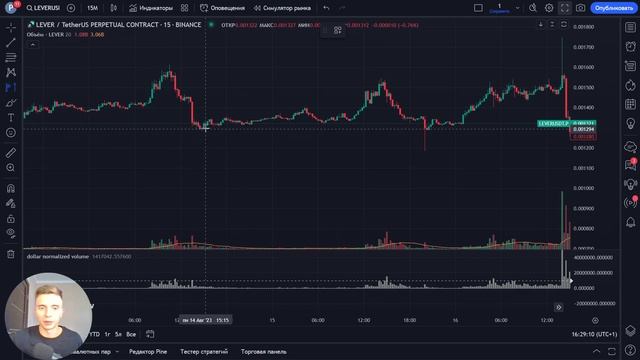 ОБЪЕМ в TradingView | Горизонтальный и вертикальный объем смотреть онлайн