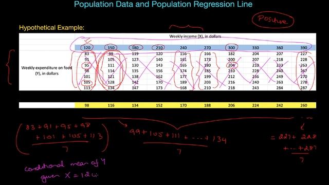 Simple Linear Regression and Population Regression Line смотреть онлайн