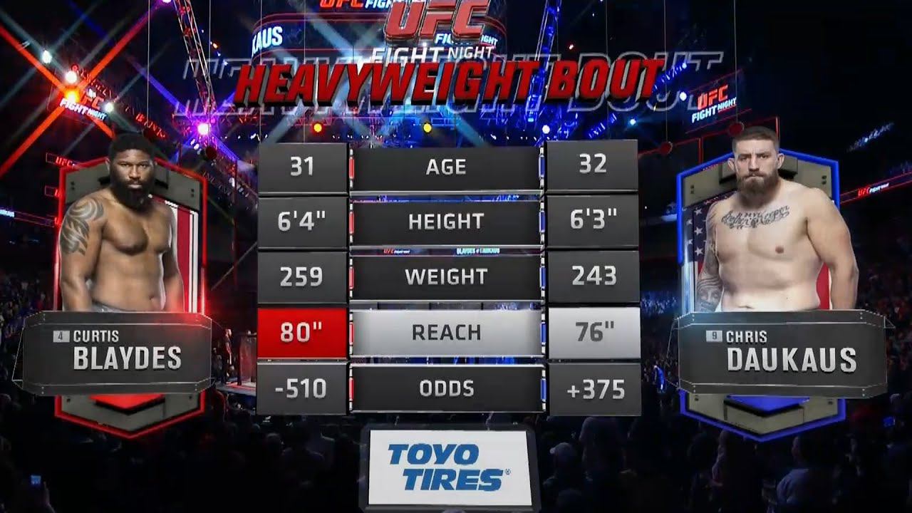UFC Columbus Кертис Блэйдс vs Крис Дакас | Обзор на Бой Блэйдс vs Дакас | Blaydes vs Daukaus ЮФС смотреть онлайн