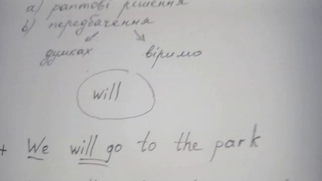 Future Simple (майбутній час, правило) смотреть онлайн