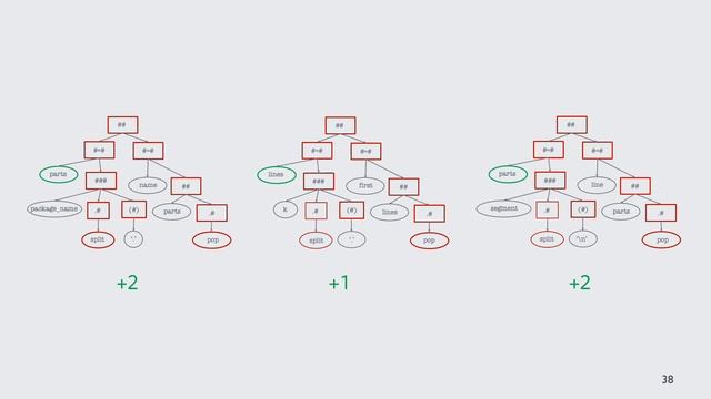 Exempla Gratis (E.G.): Code Examples for Free (Video, ESEC/FSE 2020) смотреть онлайн