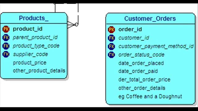 Barry's Tutorial on understanding a Database Schema смотреть онлайн