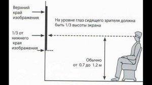 На какой высоте вешать телевизор на стену