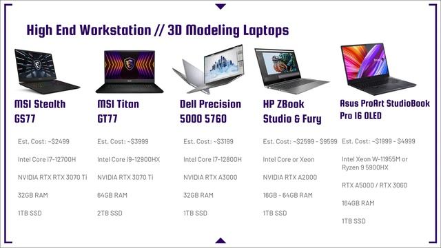 Best Laptops for Solidworks 2022 Buyers Guide смотреть онлайн