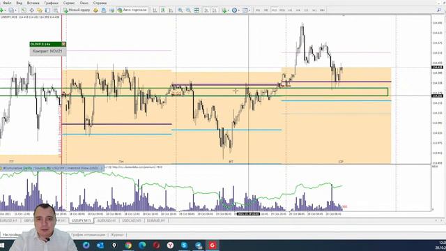 Евро отрабатывает торговую рекомендацию. Живая торговля с Atrading.pro смотреть онлайн